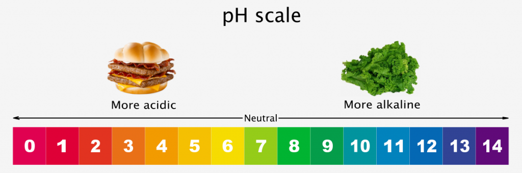 pH scale