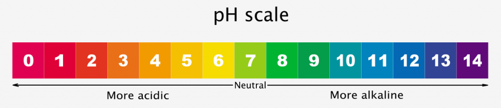 Simple pH scale